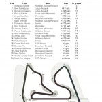 La classifica del GP del Bahrain 2013.