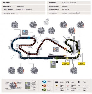 Il tracciato del Circuito di Catalogna - Barcellona, teatro del GP di Spagna di F1.