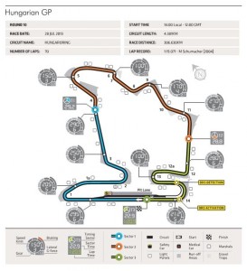 Il circuito dell'Hungaroring.