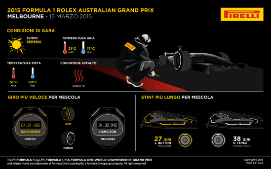 Pirelli Australia strategia 02