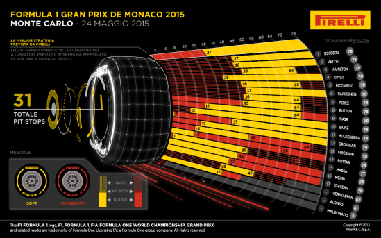 Pirelli Monaco 01