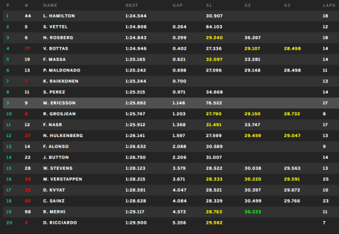 Live Timing FP3