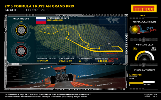 GP-Russia-2015-infografica-preview