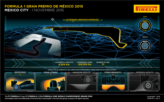 Infografica Pirelli di presentazione del GP Messico 2015