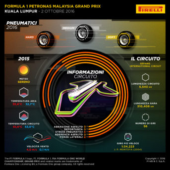 Infografica Gran Premio della Malesia 2016