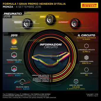 Infografica GP Italia 2016