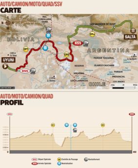 Il percorso e le caratteristiche della tappa 8 della Dakar 2017